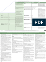 Drug Nutrient Depletions - Interactions Chart