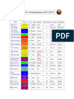 Tabla de Correspondencias Del TAROT