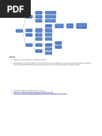 Diseño Industrial Fundamentos PDF