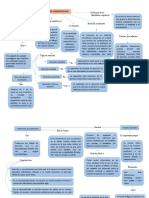 Mapa Conceptual