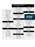 Tabla de Conversiones