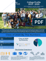 DMSF 2019-2020 College Profile