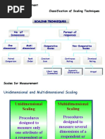 Scales For Measurement Classification of Scaling Techniques