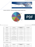 Analysis of Gate 2010 - Mech..