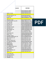 Data Kepsek SD Kec Pesanggrahan SMK Plus Al Musyarrofah