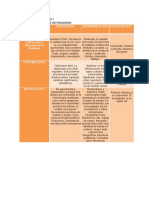 Cuadro Comparativo