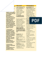 Cuadro Comparativo-Formacion de Emprendedores