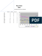 Run Chart Date: Be Sure To Enter Your Own Data and Check Your Formulas