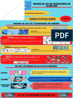 Riesgos de Las Tic