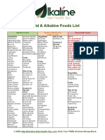 Acid Alkaline Food List PDF