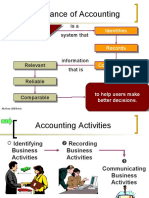 Importance of Accounting: Isa System That