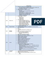 Work Product Characteristics