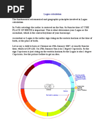 Lagna Calculation in Easy Method