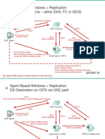 Arcserve UDP Network Ports - Draft - v6 PDF