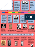 Historia de La Psicometria en Colombia