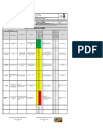 Analisis de Riesgo Ip