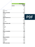 2020S1 EndSeason MAY RiceArea PlantingDates HarvestDates PROV MUN Submitted 27apr2020