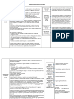 Modificaciones Presupuestarias