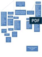 Mapa Conceptual Ley de Fomento