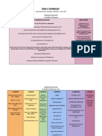 DSM 5SummaryDurationPrevalencePeakOnset