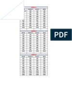 Ejercicios Practicos (Excel Avanzado)