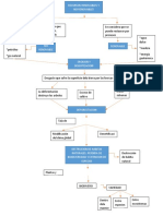 Mapa Conceptual Manejo Ambiental