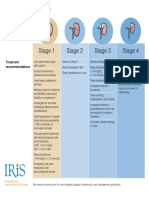 Stage 1 Stage 2 Stage 3 Stage 4: Treatment Recommendations