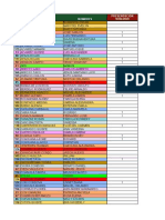 Resultados Convocatoria Virtual