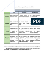 Cuadro Compartivo Sistematizacion