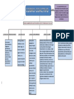 Mapa Conceptual Cobro Coactivo PDF