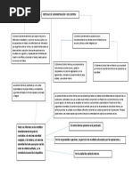 Sistema de Administracion de Control Mapa Conceptual