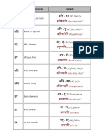 Beyond, Over, Too Much + (1P) : Prefix Basic Meaning Example