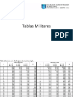 Tabla Meron%para%diseñar%planes %muestreo%simple PDF