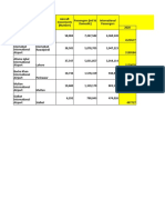 Pakistan Airport Passenger Data