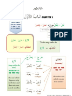 10 Chapter 1 Laazim Muta3addee Qiyaasi Samaa3ee