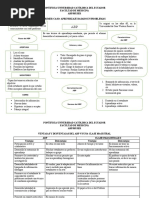 Trabajo de Abp Mapa Conceptual