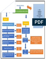 Mapa Conceptual Osmar Gutierrez