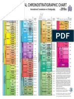 International Chronostratigraphic Chart: International Commission On Stratigraphy V /08