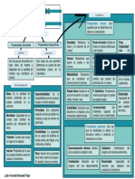 Propiedades de La Materia - Mapa Conceptual