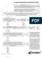 Fault Finding For Charging System Diagnostic/Troubleshooting