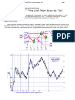 Time and Price Squares