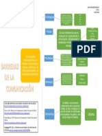 Barreras de La Comunicación Cuadro