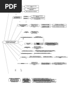 Mapa Conceptual - Conceptos Básicos de Salud Ocupacional