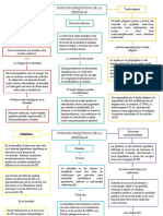 Mapa Conceptual Obesidad