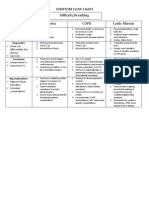 Symptom Flow Chart (Difficulty Breathing)