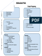 Abdominal Pain Flow Chart