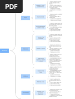 Cuadro Sinóptico en Blanco PDF