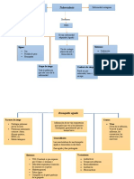 Mapas Conceptuales