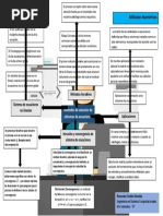 Mapa Métodos de Solución de Sistemas de Ecuaciones