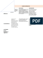 Cuadro Comparativo Emprendimiento